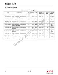 SI7023-A20-YM1 Datasheet Page 18