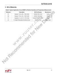 SI7034-A10-IMR Datasheet Page 11