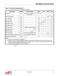 SI7051-A20-ZM Datasheet Page 5
