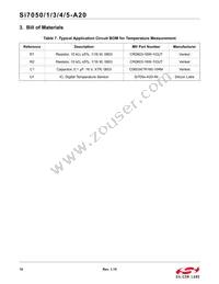 SI7051-A20-ZM Datasheet Page 10