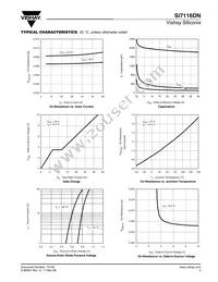 SI7116DN-T1-GE3 Datasheet Page 3