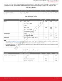 SI7201-B-82-FVR Datasheet Page 6