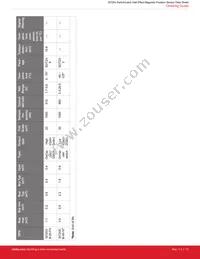 SI7201-B-82-FVR Datasheet Page 17