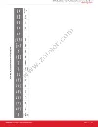 SI7201-B-82-FVR Datasheet Page 19