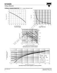 SI7220DN-T1-E3 Datasheet Page 4