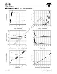 SI7222DN-T1-GE3 Datasheet Page 4