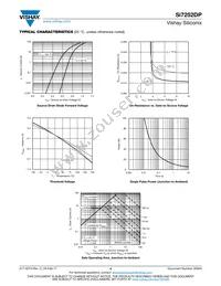 SI7252DP-T1-GE3 Datasheet Page 4