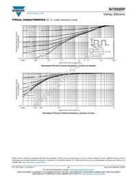 SI7252DP-T1-GE3 Datasheet Page 6