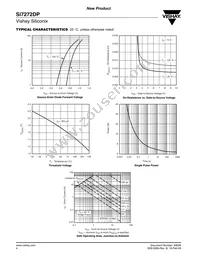 SI7272DP-T1-GE3 Datasheet Page 4