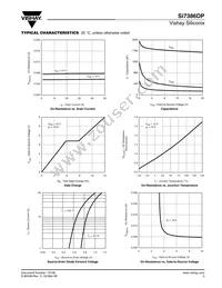 SI7386DP-T1-GE3 Datasheet Page 3