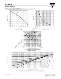 SI7386DP-T1-GE3 Datasheet Page 4