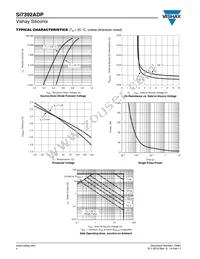 SI7392ADP-T1-GE3 Datasheet Page 4