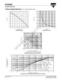 SI7956DP-T1-E3 Datasheet Page 4