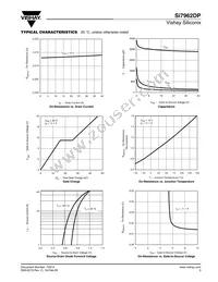 SI7962DP-T1-E3 Datasheet Page 3