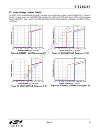 SI8220DB-A-ISR Datasheet Page 15