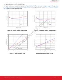 SI8236BB-D-IM Datasheet Page 11