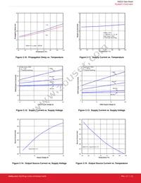 SI8236BB-D-IM Datasheet Page 12