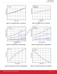 SI8236BB-D-IM Datasheet Page 15