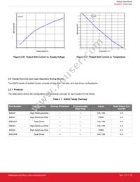 SI8238BD-D-IS3R Datasheet Page 16