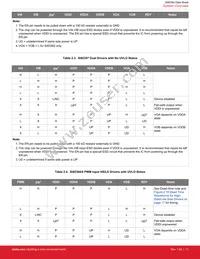 SI82398CD4-ISR Datasheet Page 11
