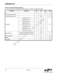 SI8252-IQR Datasheet Page 10
