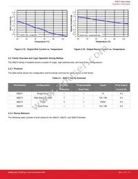 SI8274GB4D-IM Datasheet Page 11