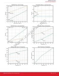 SI8285CD-ISR Datasheet Page 22