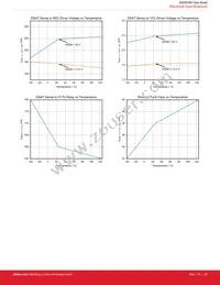 SI8285CD-ISR Datasheet Page 23