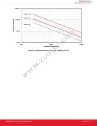 SI8286BD-IS Datasheet Page 15