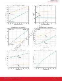 SI8286BD-IS Datasheet Page 22