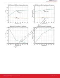 SI8286BD-IS Datasheet Page 23