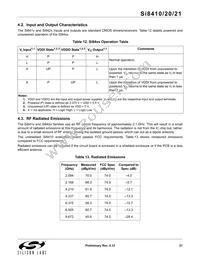 SI8421-C-IS Datasheet Page 21