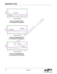 SI8435-B-IS Datasheet Page 18