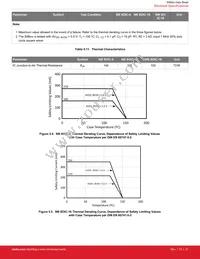 SI8605AB-B-IS1R Datasheet Page 21