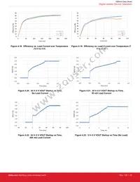 SI88242BD-IS Datasheet Page 22