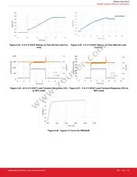 SI88242BD-IS Datasheet Page 23