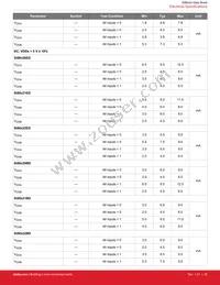 SI88621BD-IS Datasheet Page 20