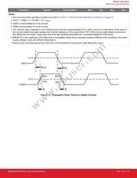 SI88621BD-IS Datasheet Page 22