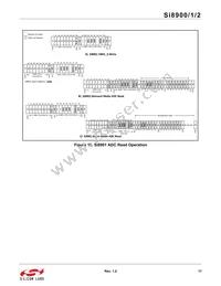 SI8901D-A01-GS Datasheet Page 17