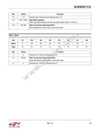 SI8901D-A01-GS Datasheet Page 21