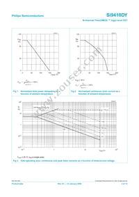 SI9410DY Datasheet Page 3
