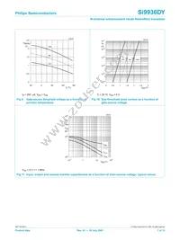 SI9936DY Datasheet Page 7