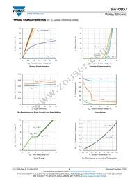 SIA108DJ-T1-GE3 Datasheet Page 3