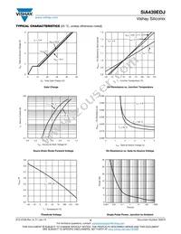 SIA439EDJ-T1-GE3 Datasheet Page 4