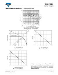 SIB417EDK-T1-GE3 Datasheet Page 5