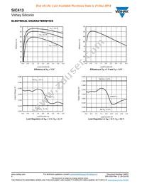 SIC413CB-T1-E3 Datasheet Page 6