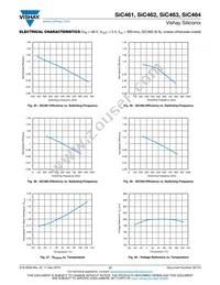 SIC464ED-T1-GE3 Datasheet Page 17