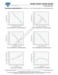 SIC466ED-T1-GE3 Datasheet Page 16