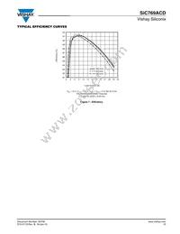 SIC769ACD-T1-GE3 Datasheet Page 15