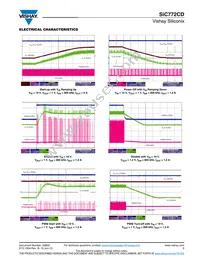 SIC772CD-T1-GE3 Datasheet Page 9